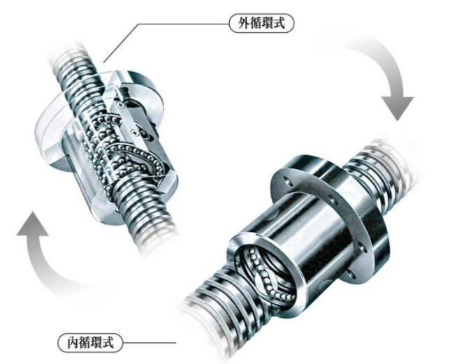 什么是滾珠絲桿？